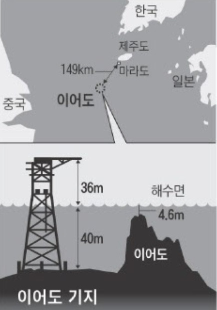 이어도 포스터